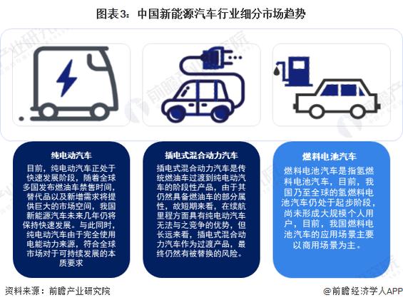 新能源汽车成本构成