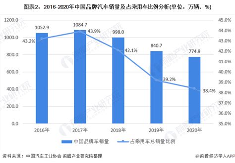 中国进口汽车数量