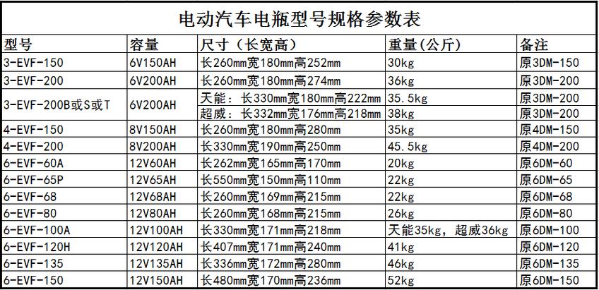 汽车蓄电池参数怎么看