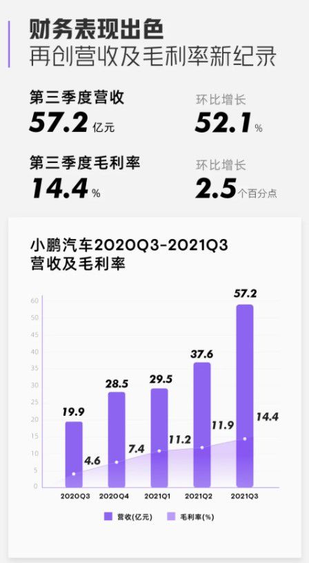 财报解析|赛力斯亏损扩大