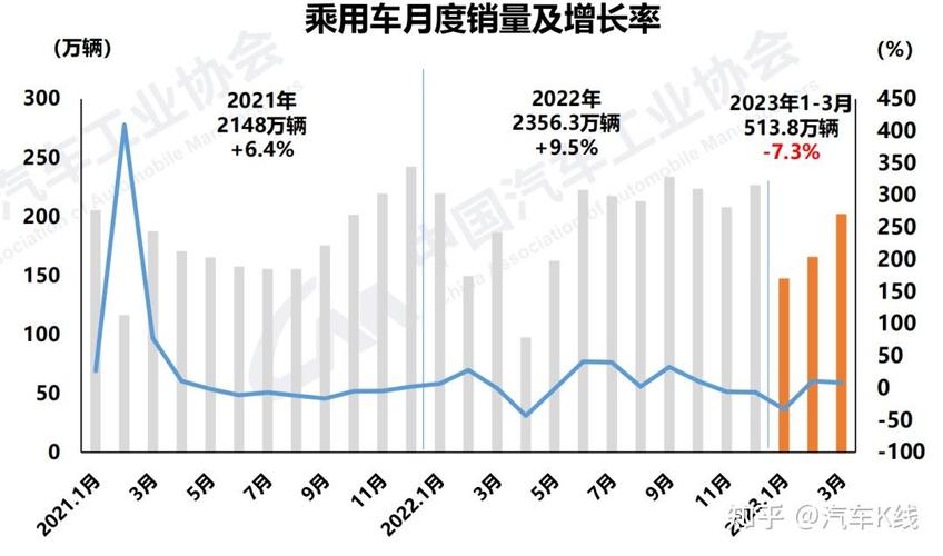 中汽协发布一季度汽车行业运行情况报告