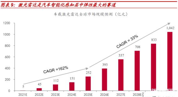 成本重压下，激光雷达企业的共识与分歧