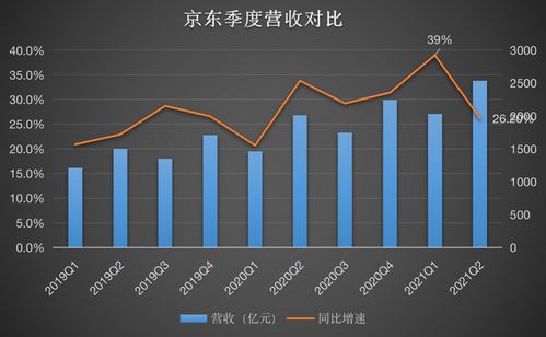 各大车企利润