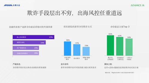 出海面临哪些难题和困难