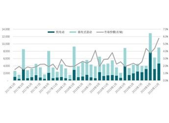 中国汽车产业迎来新机遇扩大鼓励外商投资范围的影响与展望

引言
在全球经济一体化的背景下，外商投资对于推动各国产业发展具有重要作用。近年来，中国政府不断优化外商投资环境，特别是在汽车产业领域，通过扩大鼓励外商投资范围，为国内外企业提供了更多合作机会，进一步推动了产业升级和技术创新。本文将探讨这一政策对中国汽车产业的具体影响及其未来发展前景。

一、政策背景与