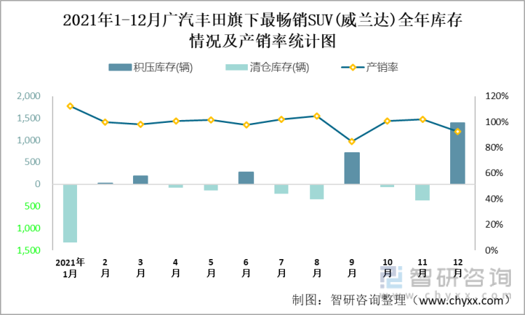 月广汽丰田销售万辆，同比增长显著

周报