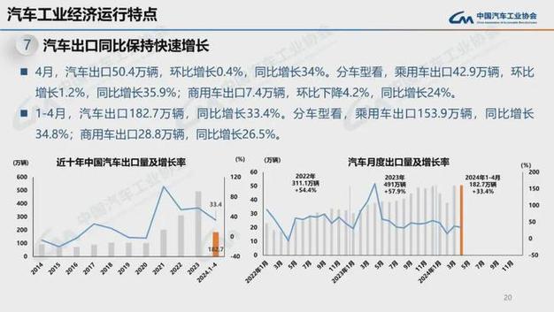 乘用车销售量2020