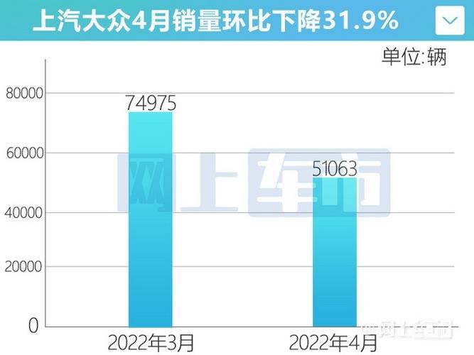 上汽大众1月销量2021