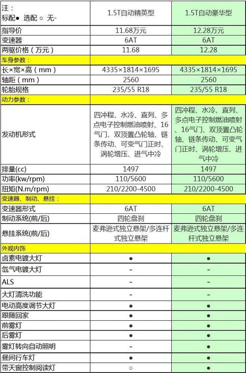 华为mate60pro参数配置