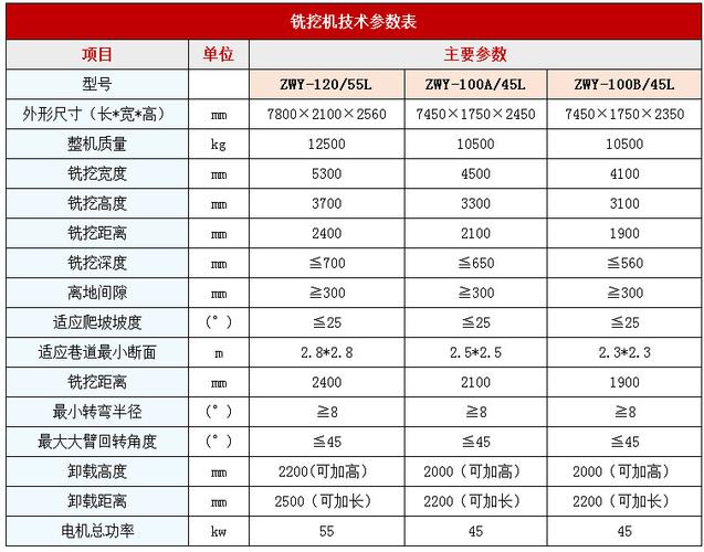 参数调整科技进步的双刃剑