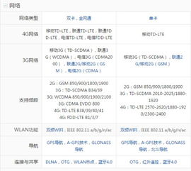 小米手机参数详解技术创新与用户体验的双重提升