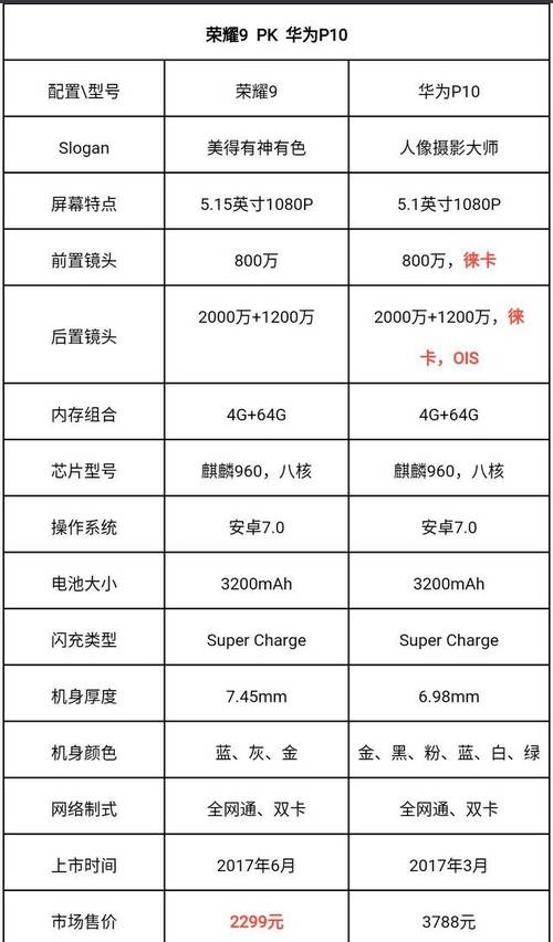 荣耀手机参数更新