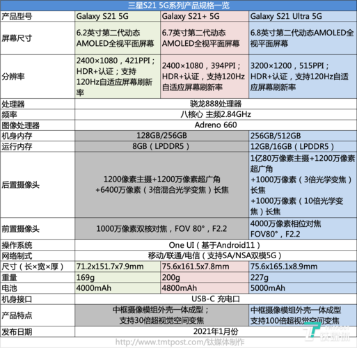 三星s24参数配置详细表