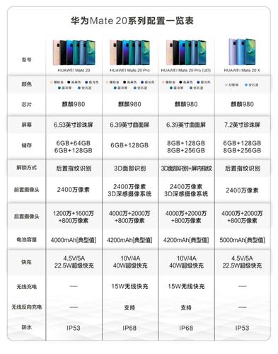 【华为手机参数配置大揭秘】从新手到专家的完全指南