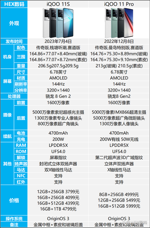 手机参数对比平台