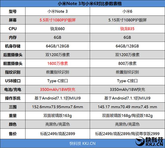 小米参数对比