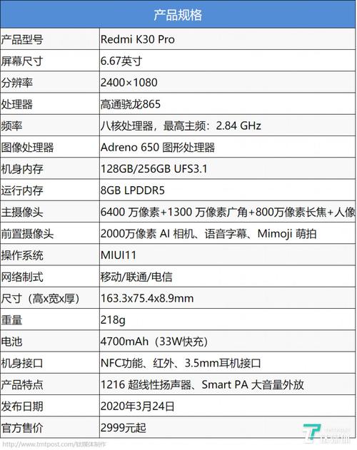 参数方程