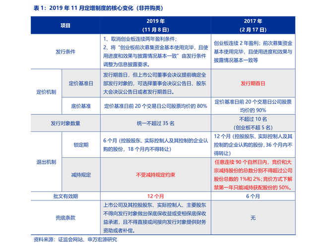 新产品上市时间规划周报