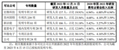 华羿微电申请一种屏蔽栅沟槽结构及其制备方法专利，有效改善栅极漏电