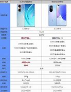 opporeno11参数配置详情