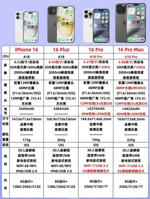 苹果15pro配置参数详情