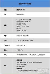 【荣耀参数配置】——科技与情感的完美融合