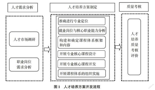 提高人工智能安全治理水平，策略与实践