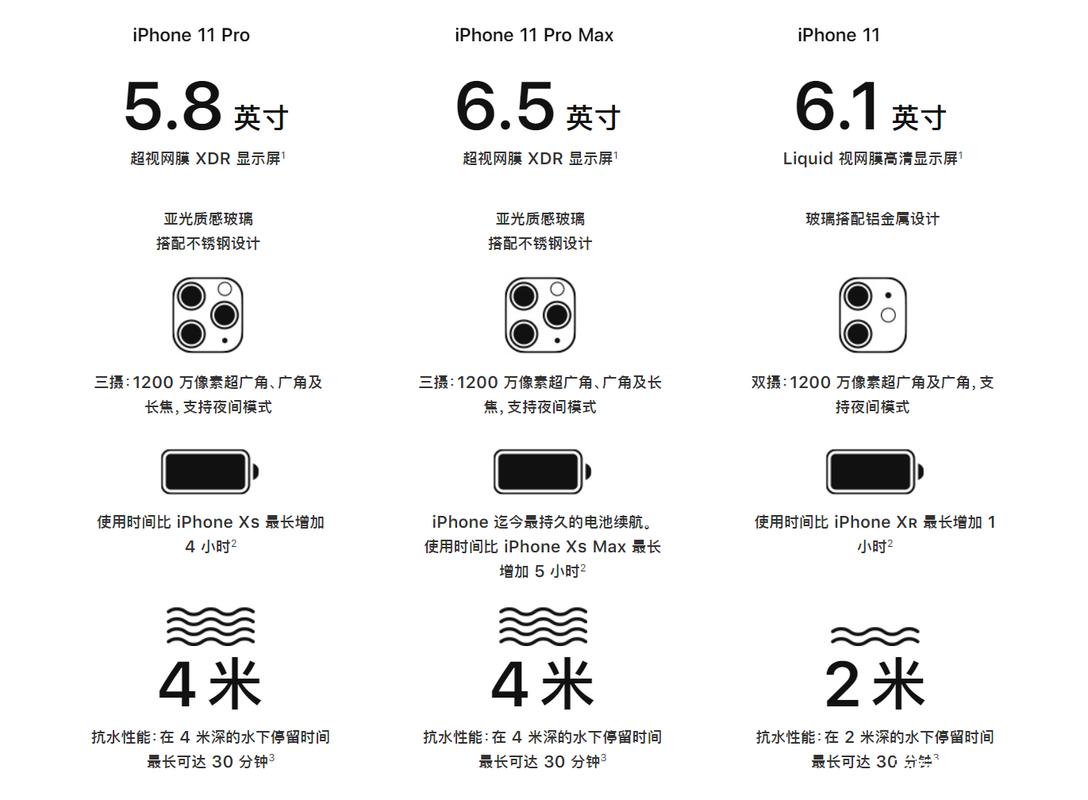 十一代比十代性能高多少