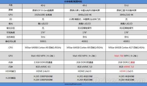 小米电视参数怎么调效果最好