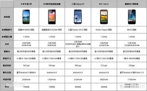 一、搜集到的权威机构数据及报告