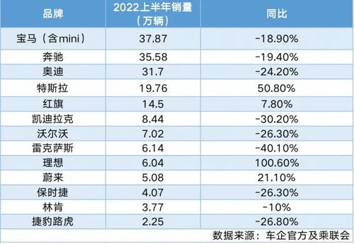 揭秘全球豪华车市场，顶级品牌排名与深度解析