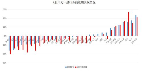 三个月内超过十家央国企剥离金融资产，原因与影响分析