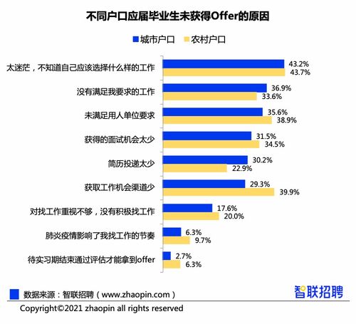 上海新榜：成都的人才优势营商环境互联网基因，在全国都非常有竞争力