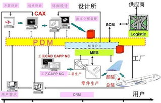 数字化与制造业的全要素竞争