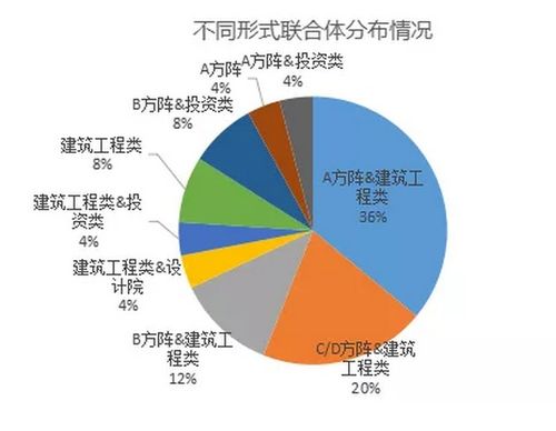 央企国企不再热衷拿地，市场趋势下的新动向