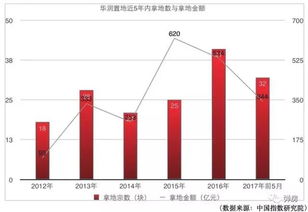 央企国企不再热衷拿地，市场趋势下的新动向