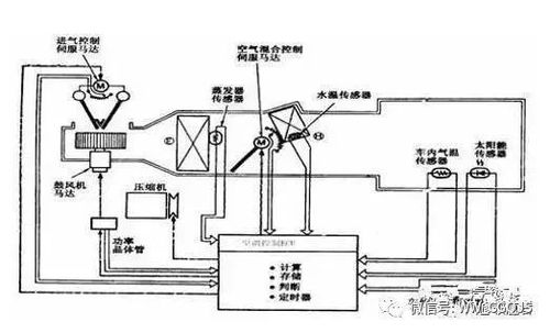 深度解析，汽车空调系统的全面指南 - 从原理到日常维护