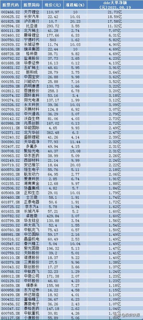 A股暴涨下的市场风云，大额存单是否不再受宠？