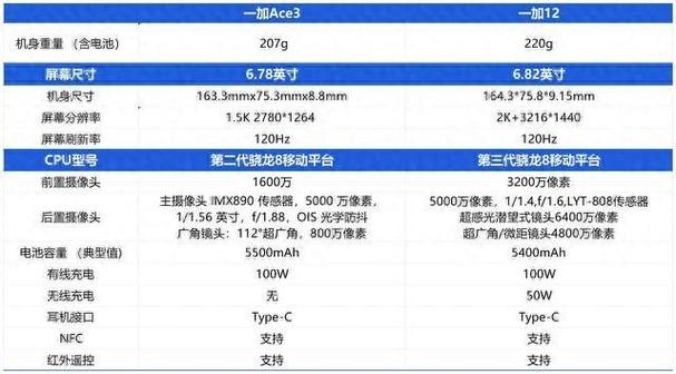 华为nova7上市时间和价格