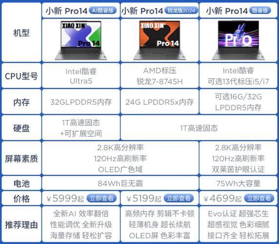 释放无限潜能，联想配置让你领先一步！