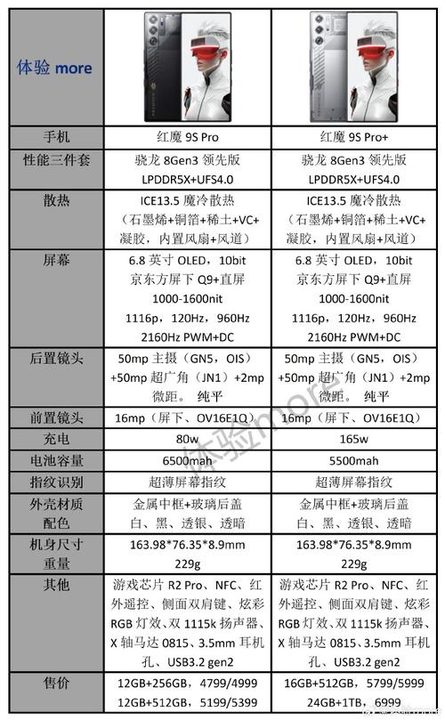 参数配置k10