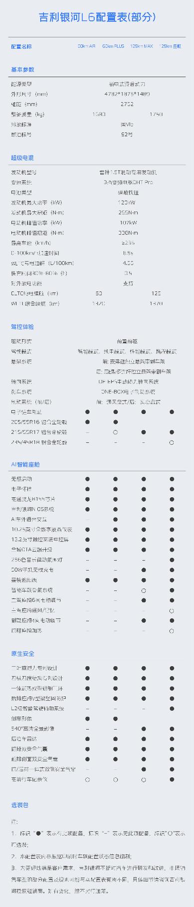 nova7参数配置详细