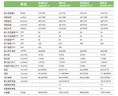 荣耀x50参数详细参数