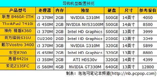 参数和变量的区别