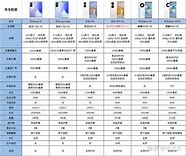 1.手机设计与工程从参数到应用