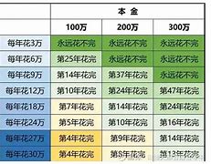 多少钱构成诈骗罪