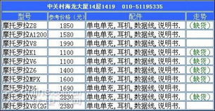 手机价格表官网报价2024