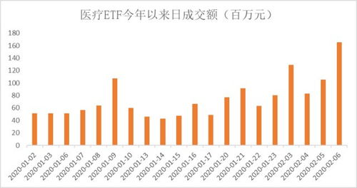 四天涨超百分之百！A股ETF狂飙背后的秘密