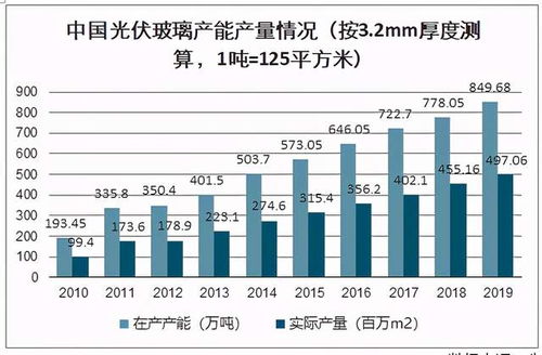 揭秘武汉燃油价格波动背后的市场逻辑，疫情、政策与市民生活