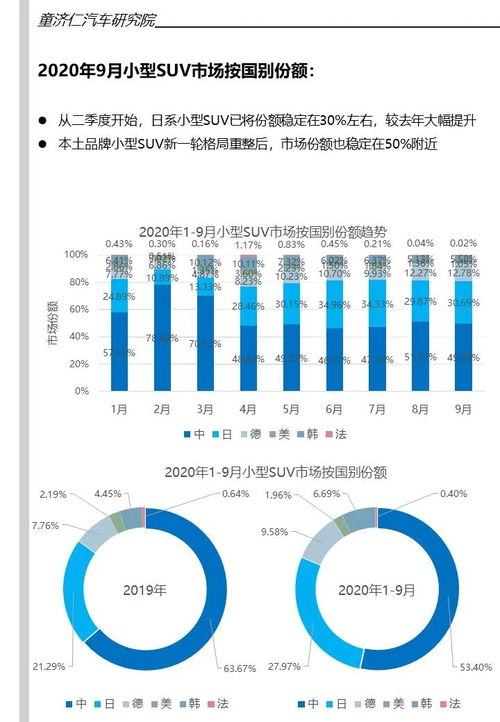 SUV市场风向标，2022年度销量盘点与趋势预测